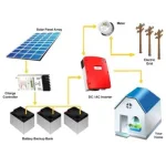 1740141992_Solar Products & Equipment.webp